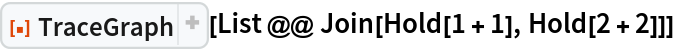 ResourceFunction["TraceGraph"][List @@ Join[Hold[1 + 1], Hold[2 + 2]]]