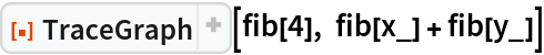 ResourceFunction["TraceGraph"][fib[4], fib[x_] + fib[y_]]