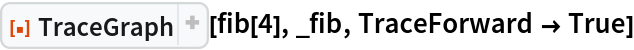 ResourceFunction["TraceGraph"][fib[4], _fib, TraceForward -> True]