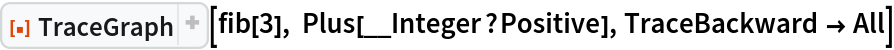 ResourceFunction["TraceGraph"][fib[3], Plus[__Integer?Positive], TraceBackward -> All]