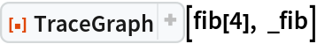 ResourceFunction["TraceGraph"][fib[4], _fib]