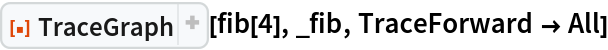 ResourceFunction["TraceGraph"][fib[4], _fib, TraceForward -> All]