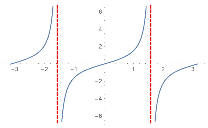 EnhancedPlot | Wolfram Function Repository