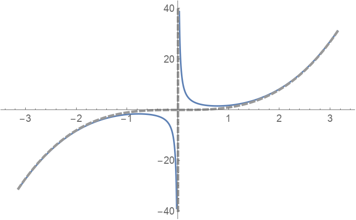 EnhancedPlot | Wolfram Function Repository