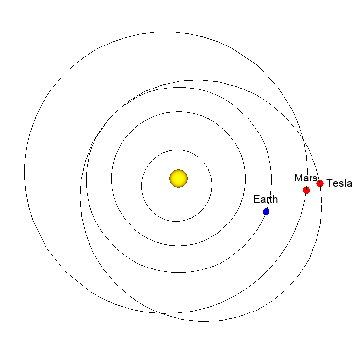 Solarsystemplot3d 