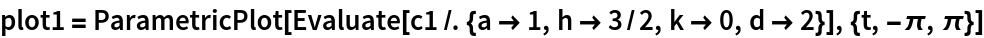 plot1 = ParametricPlot[
  Evaluate[c1 /. {a -> 1, h -> 3/2, k -> 0, d -> 2}], {t, -\[Pi], \[Pi]}]