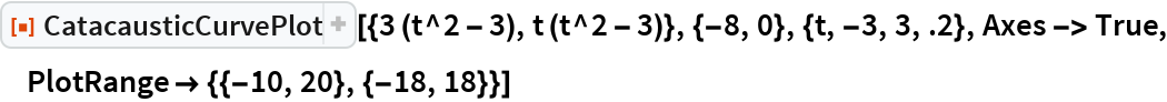 CatacausticCurvePlot | Wolfram Function Repository