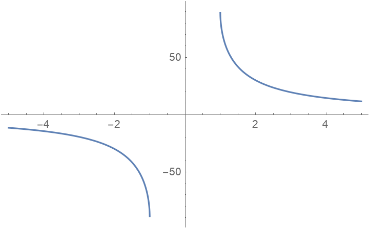 ArcCscDegree | Wolfram Function Repository