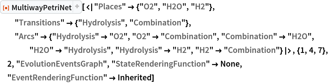 ResourceFunction[
 "MultiwayPetriNet"][<|"Places" -> {"O2", "H2O", "H2"}, "Transitions" -> {"Hydrolysis", "Combination"}, "Arcs" -> {"Hydrolysis" -> "O2", "O2" -> "Combination", "Combination" -> "H2O", "H2O" -> "Hydrolysis", "Hydrolysis" -> "H2", "H2" -> "Combination"}|>, {1, 4, 7}, 2, "EvolutionEventsGraph", "StateRenderingFunction" -> None, "EventRenderingFunction" -> Inherited]