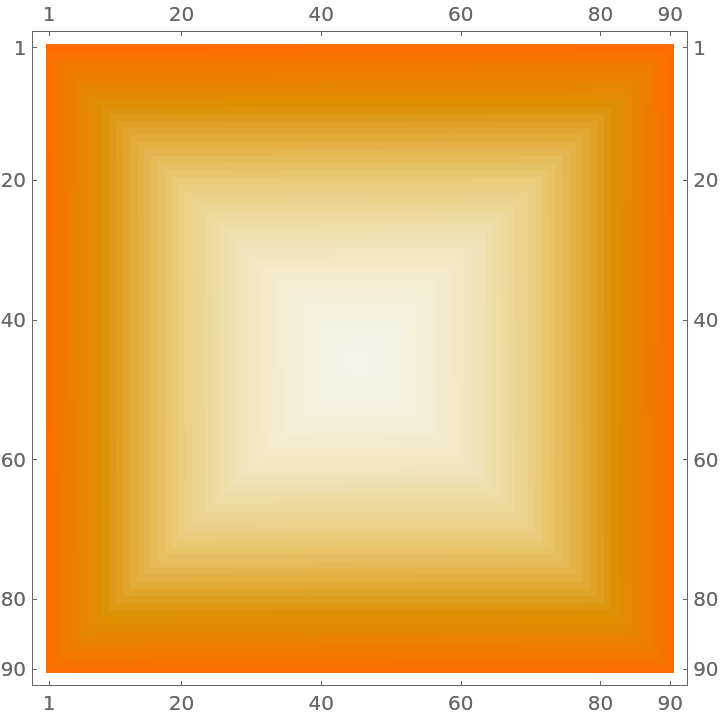 Scatter Diagram -- from Wolfram MathWorld