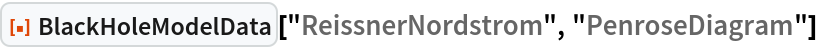 ResourceFunction["BlackHoleModelData", ResourceVersion->"1.0.0"]["ReissnerNordstrom", "PenroseDiagram"]