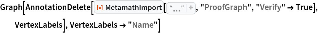 Graph[AnnotationDelete[
  ResourceFunction["MetamathImport"][
   "\n$c ( ) -> wff $.\n$v p q r s t $.\nwp $f wff p $.\nwq $f wff q $.\nwr $f wff r $.\nws $f wff s $.\nwt $f wff t $.\nw-> $a wff ( p -> q ) $.\nw->(->) $p wff ( r -> ( s -> t ) ) $= wr ws wt w-> w-> $.\nw(->)-> $p wff ( ( r -> s ) -> t ) $= wr ws w-> wt w-> $.\n", "ProofGraph", "Verify" -> True], VertexLabels], VertexLabels -> "Name"]