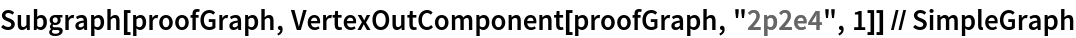 Subgraph[proofGraph, VertexOutComponent[proofGraph, "2p2e4", 1]] // SimpleGraph