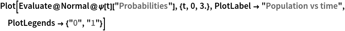 Plot[Evaluate@Normal@\[Psi][t]["Probabilities"], {t, 0, 3.}, PlotLabel -> "Population vs time", PlotLegends -> {"0", "1"}]