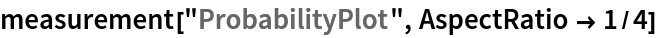 measurement["ProbabilityPlot", AspectRatio -> 1/4]