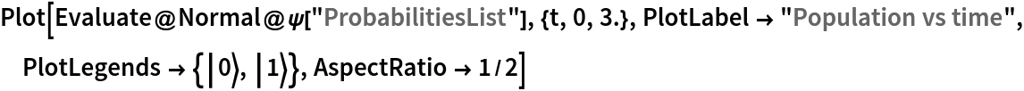 Plot[Evaluate@Normal@\[Psi]["ProbabilitiesList"], {t, 0, 3.}, PlotLabel -> "Population vs time", PlotLegends -> {Ket[{0}], Ket[{1}]}, AspectRatio -> 1/2]