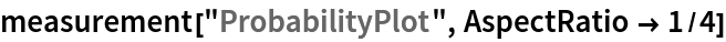 measurement["ProbabilityPlot", AspectRatio -> 1/4]