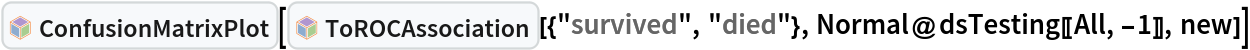 InterpretationBox[FrameBox[TagBox[TooltipBox[PaneBox[GridBox[List[List[GraphicsBox[List[Thickness[0.0025`], List[FaceForm[List[RGBColor[0.9607843137254902`, 0.5058823529411764`, 0.19607843137254902`], Opacity[1.`]]], FilledCurveBox[List[List[List[0, 2, 0], List[0, 1, 0], List[0, 1, 0], List[0, 1, 0], List[0, 1, 0]], List[List[0, 2, 0], List[0, 1, 0], List[0, 1, 0], List[0, 1, 0], List[0, 1, 0]], List[List[0, 2, 0], List[0, 1, 0], List[0, 1, 0], List[0, 1, 0], List[0, 1, 0], List[0, 1, 0]], List[List[0, 2, 0], List[1, 3, 3], List[0, 1, 0], List[1, 3, 3], List[0, 1, 0], List[1, 3, 3], List[0, 1, 0], List[1, 3, 3], List[1, 3, 3], List[0, 1, 0], List[1, 3, 3], List[0, 1, 0], List[1, 3, 3]]], List[List[List[205.`, 22.863691329956055`], List[205.`, 212.31669425964355`], List[246.01799774169922`, 235.99870109558105`], List[369.0710144042969`, 307.0436840057373`], List[369.0710144042969`, 117.59068870544434`], List[205.`, 22.863691329956055`]], List[List[30.928985595703125`, 307.0436840057373`], List[153.98200225830078`, 235.99870109558105`], List[195.`, 212.31669425964355`], List[195.`, 22.863691329956055`], List[30.928985595703125`, 117.59068870544434`], List[30.928985595703125`, 307.0436840057373`]], List[List[200.`, 410.42970085144043`], List[364.0710144042969`, 315.7036876678467`], List[241.01799774169922`, 244.65868949890137`], List[200.`, 220.97669792175293`], List[158.98200225830078`, 244.65868949890137`], List[35.928985595703125`, 315.7036876678467`], List[200.`, 410.42970085144043`]], List[List[376.5710144042969`, 320.03370475769043`], List[202.5`, 420.53370475769043`], List[200.95300006866455`, 421.42667961120605`], List[199.04699993133545`, 421.42667961120605`], List[197.5`, 420.53370475769043`], List[23.428985595703125`, 320.03370475769043`], List[21.882003784179688`, 319.1406993865967`], List[20.928985595703125`, 317.4896984100342`], List[20.928985595703125`, 315.7036876678467`], List[20.928985595703125`, 114.70369529724121`], List[20.928985595703125`, 112.91769218444824`], List[21.882003784179688`, 111.26669120788574`], List[23.428985595703125`, 110.37369346618652`], List[197.5`, 9.87369155883789`], List[198.27300024032593`, 9.426692008972168`], List[199.13700008392334`, 9.203690528869629`], List[200.`, 9.203690528869629`], List[200.86299991607666`, 9.203690528869629`], List[201.72699999809265`, 9.426692008972168`], List[202.5`, 9.87369155883789`], List[376.5710144042969`, 110.37369346618652`], List[378.1179962158203`, 111.26669120788574`], List[379.0710144042969`, 112.91769218444824`], List[379.0710144042969`, 114.70369529724121`], List[379.0710144042969`, 315.7036876678467`], List[379.0710144042969`, 317.4896984100342`], List[378.1179962158203`, 319.1406993865967`], List[376.5710144042969`, 320.03370475769043`]]]]], List[FaceForm[List[RGBColor[0.5529411764705883`, 0.6745098039215687`, 0.8117647058823529`], Opacity[1.`]]], FilledCurveBox[List[List[List[0, 2, 0], List[0, 1, 0], List[0, 1, 0], List[0, 1, 0]]], List[List[List[44.92900085449219`, 282.59088134765625`], List[181.00001525878906`, 204.0298843383789`], List[181.00001525878906`, 46.90887451171875`], List[44.92900085449219`, 125.46986389160156`], List[44.92900085449219`, 282.59088134765625`]]]]], List[FaceForm[List[RGBColor[0.6627450980392157`, 0.803921568627451`, 0.5686274509803921`], Opacity[1.`]]], FilledCurveBox[List[List[List[0, 2, 0], List[0, 1, 0], List[0, 1, 0], List[0, 1, 0]]], List[List[List[355.0710144042969`, 282.59088134765625`], List[355.0710144042969`, 125.46986389160156`], List[219.`, 46.90887451171875`], List[219.`, 204.0298843383789`], List[355.0710144042969`, 282.59088134765625`]]]]], List[FaceForm[List[RGBColor[0.6901960784313725`, 0.5882352941176471`, 0.8117647058823529`], Opacity[1.`]]], FilledCurveBox[List[List[List[0, 2, 0], List[0, 1, 0], List[0, 1, 0], List[0, 1, 0]]], List[List[List[200.`, 394.0606994628906`], List[336.0710144042969`, 315.4997024536133`], List[200.`, 236.93968200683594`], List[63.928985595703125`, 315.4997024536133`], List[200.`, 394.0606994628906`]]]]]], List[Rule[BaselinePosition, Scaled[0.15`]], Rule[ImageSize, 10], Rule[ImageSize, 15]]], StyleBox[RowBox[List["ConfusionMatrixPlot", " "]], Rule[ShowAutoStyles, False], Rule[ShowStringCharacters, False], Rule[FontSize, Times[0.9`, Inherited]], Rule[FontColor, GrayLevel[0.1`]]]]], Rule[GridBoxSpacings, List[Rule["Columns", List[List[0.25`]]]]]], Rule[Alignment, List[Left, Baseline]], Rule[BaselinePosition, Baseline], Rule[FrameMargins, List[List[3, 0], List[0, 0]]], Rule[BaseStyle, List[Rule[LineSpacing, List[0, 0]], Rule[LineBreakWithin, False]]]], RowBox[List["PacletSymbol", "[", RowBox[List["\"AntonAntonov/ROCFunctions\"", ",", "\"AntonAntonov`ROCFunctions`ConfusionMatrixPlot\""]], "]"]], Rule[TooltipStyle, List[Rule[ShowAutoStyles, True], Rule[ShowStringCharacters, True]]]], Function[Annotation[Slot[1], Style[Defer[PacletSymbol["AntonAntonov/ROCFunctions", "AntonAntonov`ROCFunctions`ConfusionMatrixPlot"]], Rule[ShowStringCharacters, True]], "Tooltip"]]], Rule[Background, RGBColor[0.968`, 0.976`, 0.984`]], Rule[BaselinePosition, Baseline], Rule[DefaultBaseStyle, List[]], Rule[FrameMargins, List[List[0, 0], List[1, 1]]], Rule[FrameStyle, RGBColor[0.831`, 0.847`, 0.85`]], Rule[RoundingRadius, 4]], PacletSymbol["AntonAntonov/ROCFunctions", "AntonAntonov`ROCFunctions`ConfusionMatrixPlot"], Rule[Selectable, False], Rule[SelectWithContents, True], Rule[BoxID, "PacletSymbolBox"]][InterpretationBox[FrameBox[TagBox[TooltipBox[PaneBox[GridBox[List[List[GraphicsBox[List[Thickness[0.0025`], List[FaceForm[List[RGBColor[0.9607843137254902`, 0.5058823529411764`, 0.19607843137254902`], Opacity[1.`]]], FilledCurveBox[List[List[List[0, 2, 0], List[0, 1, 0], List[0, 1, 0], List[0, 1, 0], List[0, 1, 0]], List[List[0, 2, 0], List[0, 1, 0], List[0, 1, 0], List[0, 1, 0], List[0, 1, 0]], List[List[0, 2, 0], List[0, 1, 0], List[0, 1, 0], List[0, 1, 0], List[0, 1, 0], List[0, 1, 0]], List[List[0, 2, 0], List[1, 3, 3], List[0, 1, 0], List[1, 3, 3], List[0, 1, 0], List[1, 3, 3], List[0, 1, 0], List[1, 3, 3], List[1, 3, 3], List[0, 1, 0], List[1, 3, 3], List[0, 1, 0], List[1, 3, 3]]], List[List[List[205.`, 22.863691329956055`], List[205.`, 212.31669425964355`], List[246.01799774169922`, 235.99870109558105`], List[369.0710144042969`, 307.0436840057373`], List[369.0710144042969`, 117.59068870544434`], List[205.`, 22.863691329956055`]], List[List[30.928985595703125`, 307.0436840057373`], List[153.98200225830078`, 235.99870109558105`], List[195.`, 212.31669425964355`], List[195.`, 22.863691329956055`], List[30.928985595703125`, 117.59068870544434`], List[30.928985595703125`, 307.0436840057373`]], List[List[200.`, 410.42970085144043`], List[364.0710144042969`, 315.7036876678467`], List[241.01799774169922`, 244.65868949890137`], List[200.`, 220.97669792175293`], List[158.98200225830078`, 244.65868949890137`], List[35.928985595703125`, 315.7036876678467`], List[200.`, 410.42970085144043`]], List[List[376.5710144042969`, 320.03370475769043`], List[202.5`, 420.53370475769043`], List[200.95300006866455`, 421.42667961120605`], List[199.04699993133545`, 421.42667961120605`], List[197.5`, 420.53370475769043`], List[23.428985595703125`, 320.03370475769043`], List[21.882003784179688`, 319.1406993865967`], List[20.928985595703125`, 317.4896984100342`], List[20.928985595703125`, 315.7036876678467`], List[20.928985595703125`, 114.70369529724121`], List[20.928985595703125`, 112.91769218444824`], List[21.882003784179688`, 111.26669120788574`], List[23.428985595703125`, 110.37369346618652`], List[197.5`, 9.87369155883789`], List[198.27300024032593`, 9.426692008972168`], List[199.13700008392334`, 9.203690528869629`], List[200.`, 9.203690528869629`], List[200.86299991607666`, 9.203690528869629`], List[201.72699999809265`, 9.426692008972168`], List[202.5`, 9.87369155883789`], List[376.5710144042969`, 110.37369346618652`], List[378.1179962158203`, 111.26669120788574`], List[379.0710144042969`, 112.91769218444824`], List[379.0710144042969`, 114.70369529724121`], List[379.0710144042969`, 315.7036876678467`], List[379.0710144042969`, 317.4896984100342`], List[378.1179962158203`, 319.1406993865967`], List[376.5710144042969`, 320.03370475769043`]]]]], List[FaceForm[List[RGBColor[0.5529411764705883`, 0.6745098039215687`, 0.8117647058823529`], Opacity[1.`]]], FilledCurveBox[List[List[List[0, 2, 0], List[0, 1, 0], List[0, 1, 0], List[0, 1, 0]]], List[List[List[44.92900085449219`, 282.59088134765625`], List[181.00001525878906`, 204.0298843383789`], List[181.00001525878906`, 46.90887451171875`], List[44.92900085449219`, 125.46986389160156`], List[44.92900085449219`, 282.59088134765625`]]]]], List[FaceForm[List[RGBColor[0.6627450980392157`, 0.803921568627451`, 0.5686274509803921`], Opacity[1.`]]], FilledCurveBox[List[List[List[0, 2, 0], List[0, 1, 0], List[0, 1, 0], List[0, 1, 0]]], List[List[List[355.0710144042969`, 282.59088134765625`], List[355.0710144042969`, 125.46986389160156`], List[219.`, 46.90887451171875`], List[219.`, 204.0298843383789`], List[355.0710144042969`, 282.59088134765625`]]]]], List[FaceForm[List[RGBColor[0.6901960784313725`, 0.5882352941176471`, 0.8117647058823529`], Opacity[1.`]]], FilledCurveBox[List[List[List[0, 2, 0], List[0, 1, 0], List[0, 1, 0], List[0, 1, 0]]], List[List[List[200.`, 394.0606994628906`], List[336.0710144042969`, 315.4997024536133`], List[200.`, 236.93968200683594`], List[63.928985595703125`, 315.4997024536133`], List[200.`, 394.0606994628906`]]]]]], List[Rule[BaselinePosition, Scaled[0.15`]], Rule[ImageSize, 10], Rule[ImageSize, 15]]], StyleBox[RowBox[List["ToROCAssociation", " "]], Rule[ShowAutoStyles, False], Rule[ShowStringCharacters, False], Rule[FontSize, Times[0.9`, Inherited]], Rule[FontColor, GrayLevel[0.1`]]]]], Rule[GridBoxSpacings, List[Rule["Columns", List[List[0.25`]]]]]], Rule[Alignment, List[Left, Baseline]], Rule[BaselinePosition, Baseline], Rule[FrameMargins, List[List[3, 0], List[0, 0]]], Rule[BaseStyle, List[Rule[LineSpacing, List[0, 0]], Rule[LineBreakWithin, False]]]], RowBox[List["PacletSymbol", "[", RowBox[List["\"AntonAntonov/ROCFunctions\"", ",", "\"AntonAntonov`ROCFunctions`ToROCAssociation\""]], "]"]], Rule[TooltipStyle, List[Rule[ShowAutoStyles, True], Rule[ShowStringCharacters, True]]]], Function[Annotation[Slot[1], Style[Defer[PacletSymbol["AntonAntonov/ROCFunctions", "AntonAntonov`ROCFunctions`ToROCAssociation"]], Rule[ShowStringCharacters, True]], "Tooltip"]]], Rule[Background, RGBColor[0.968`, 0.976`, 0.984`]], Rule[BaselinePosition, Baseline], Rule[DefaultBaseStyle, List[]], Rule[FrameMargins, List[List[0, 0], List[1, 1]]], Rule[FrameStyle, RGBColor[0.831`, 0.847`, 0.85`]], Rule[RoundingRadius, 4]], PacletSymbol["AntonAntonov/ROCFunctions", "AntonAntonov`ROCFunctions`ToROCAssociation"], Rule[Selectable, False], Rule[SelectWithContents, True], Rule[BoxID, "PacletSymbolBox"]][{"survived", "died"}, Normal@dsTesting[[All, -1]], new]]