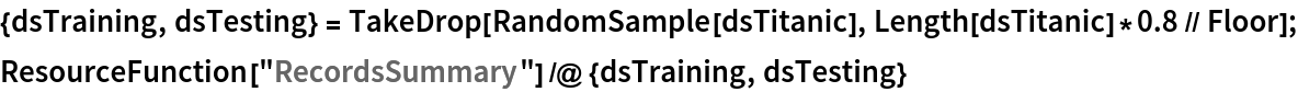 {dsTraining, dsTesting} = TakeDrop[RandomSample[dsTitanic], Length[dsTitanic]*0.8 // Floor];
ResourceFunction["RecordsSummary"] /@ {dsTraining, dsTesting}