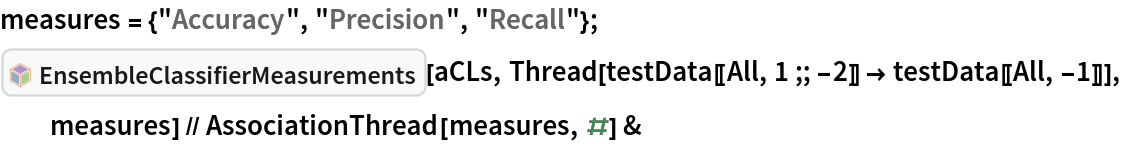 measures = {"Accuracy", "Precision", "Recall"};
InterpretationBox[FrameBox[TagBox[TooltipBox[PaneBox[GridBox[List[List[GraphicsBox[List[Thickness[0.0025`], List[FaceForm[List[RGBColor[0.9607843137254902`, 0.5058823529411764`, 0.19607843137254902`], Opacity[1.`]]], FilledCurveBox[List[List[List[0, 2, 0], List[0, 1, 0], List[0, 1, 0], List[0, 1, 0], List[0, 1, 0]], List[List[0, 2, 0], List[0, 1, 0], List[0, 1, 0], List[0, 1, 0], List[0, 1, 0]], List[List[0, 2, 0], List[0, 1, 0], List[0, 1, 0], List[0, 1, 0], List[0, 1, 0], List[0, 1, 0]], List[List[0, 2, 0], List[1, 3, 3], List[0, 1, 0], List[1, 3, 3], List[0, 1, 0], List[1, 3, 3], List[0, 1, 0], List[1, 3, 3], List[1, 3, 3], List[0, 1, 0], List[1, 3, 3], List[0, 1, 0], List[1, 3, 3]]], List[List[List[205.`, 22.863691329956055`], List[205.`, 212.31669425964355`], List[246.01799774169922`, 235.99870109558105`], List[369.0710144042969`, 307.0436840057373`], List[369.0710144042969`, 117.59068870544434`], List[205.`, 22.863691329956055`]], List[List[30.928985595703125`, 307.0436840057373`], List[153.98200225830078`, 235.99870109558105`], List[195.`, 212.31669425964355`], List[195.`, 22.863691329956055`], List[30.928985595703125`, 117.59068870544434`], List[30.928985595703125`, 307.0436840057373`]], List[List[200.`, 410.42970085144043`], List[364.0710144042969`, 315.7036876678467`], List[241.01799774169922`, 244.65868949890137`], List[200.`, 220.97669792175293`], List[158.98200225830078`, 244.65868949890137`], List[35.928985595703125`, 315.7036876678467`], List[200.`, 410.42970085144043`]], List[List[376.5710144042969`, 320.03370475769043`], List[202.5`, 420.53370475769043`], List[200.95300006866455`, 421.42667961120605`], List[199.04699993133545`, 421.42667961120605`], List[197.5`, 420.53370475769043`], List[23.428985595703125`, 320.03370475769043`], List[21.882003784179688`, 319.1406993865967`], List[20.928985595703125`, 317.4896984100342`], List[20.928985595703125`, 315.7036876678467`], List[20.928985595703125`, 114.70369529724121`], List[20.928985595703125`, 112.91769218444824`], List[21.882003784179688`, 111.26669120788574`], List[23.428985595703125`, 110.37369346618652`], List[197.5`, 9.87369155883789`], List[198.27300024032593`, 9.426692008972168`], List[199.13700008392334`, 9.203690528869629`], List[200.`, 9.203690528869629`], List[200.86299991607666`, 9.203690528869629`], List[201.72699999809265`, 9.426692008972168`], List[202.5`, 9.87369155883789`], List[376.5710144042969`, 110.37369346618652`], List[378.1179962158203`, 111.26669120788574`], List[379.0710144042969`, 112.91769218444824`], List[379.0710144042969`, 114.70369529724121`], List[379.0710144042969`, 315.7036876678467`], List[379.0710144042969`, 317.4896984100342`], List[378.1179962158203`, 319.1406993865967`], List[376.5710144042969`, 320.03370475769043`]]]]], List[FaceForm[List[RGBColor[0.5529411764705883`, 0.6745098039215687`, 0.8117647058823529`], Opacity[1.`]]], FilledCurveBox[List[List[List[0, 2, 0], List[0, 1, 0], List[0, 1, 0], List[0, 1, 0]]], List[List[List[44.92900085449219`, 282.59088134765625`], List[181.00001525878906`, 204.0298843383789`], List[181.00001525878906`, 46.90887451171875`], List[44.92900085449219`, 125.46986389160156`], List[44.92900085449219`, 282.59088134765625`]]]]], List[FaceForm[List[RGBColor[0.6627450980392157`, 0.803921568627451`, 0.5686274509803921`], Opacity[1.`]]], FilledCurveBox[List[List[List[0, 2, 0], List[0, 1, 0], List[0, 1, 0], List[0, 1, 0]]], List[List[List[355.0710144042969`, 282.59088134765625`], List[355.0710144042969`, 125.46986389160156`], List[219.`, 46.90887451171875`], List[219.`, 204.0298843383789`], List[355.0710144042969`, 282.59088134765625`]]]]], List[FaceForm[List[RGBColor[0.6901960784313725`, 0.5882352941176471`, 0.8117647058823529`], Opacity[1.`]]], FilledCurveBox[List[List[List[0, 2, 0], List[0, 1, 0], List[0, 1, 0], List[0, 1, 0]]], List[List[List[200.`, 394.0606994628906`], List[336.0710144042969`, 315.4997024536133`], List[200.`, 236.93968200683594`], List[63.928985595703125`, 315.4997024536133`], List[200.`, 394.0606994628906`]]]]]], List[Rule[BaselinePosition, Scaled[0.15`]], Rule[ImageSize, 10], Rule[ImageSize, 15]]], StyleBox[RowBox[List["EnsembleClassifierMeasurements", " "]], Rule[ShowAutoStyles, False], Rule[ShowStringCharacters, False], Rule[FontSize, Times[0.9`, Inherited]], Rule[FontColor, GrayLevel[0.1`]]]]], Rule[GridBoxSpacings, List[Rule["Columns", List[List[0.25`]]]]]], Rule[Alignment, List[Left, Baseline]], Rule[BaselinePosition, Baseline], Rule[FrameMargins, List[List[3, 0], List[0, 0]]], Rule[BaseStyle, List[Rule[LineSpacing, List[0, 0]], Rule[LineBreakWithin, False]]]], RowBox[List["PacletSymbol", "[", RowBox[List["\"AntonAntonov/ClassifierEnsembles\"", ",", "\"AntonAntonov`ClassifierEnsembles`EnsembleClassifierMeasurements\""]], "]"]], Rule[TooltipStyle, List[Rule[ShowAutoStyles, True], Rule[ShowStringCharacters, True]]]], Function[Annotation[Slot[1], Style[Defer[PacletSymbol["AntonAntonov/ClassifierEnsembles", "AntonAntonov`ClassifierEnsembles`EnsembleClassifierMeasurements"]], Rule[ShowStringCharacters, True]], "Tooltip"]]], Rule[Background, RGBColor[0.968`, 0.976`, 0.984`]], Rule[BaselinePosition, Baseline], Rule[DefaultBaseStyle, List[]], Rule[FrameMargins, List[List[0, 0], List[1, 1]]], Rule[FrameStyle, RGBColor[0.831`, 0.847`, 0.85`]], Rule[RoundingRadius, 4]], PacletSymbol["AntonAntonov/ClassifierEnsembles", "AntonAntonov`ClassifierEnsembles`EnsembleClassifierMeasurements"], Rule[Selectable, False], Rule[SelectWithContents, True], Rule[BoxID, "PacletSymbolBox"]][aCLs, Thread[testData[[All, 1 ;; -2]] -> testData[[All, -1]]], measures] //
  AssociationThread[measures, #] &