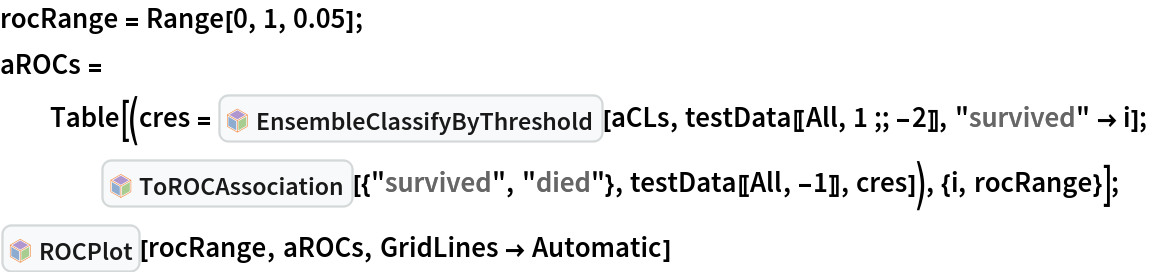 rocRange = Range[0, 1, 0.05];
aROCs = Table[(cres = InterpretationBox[FrameBox[TagBox[TooltipBox[PaneBox[GridBox[List[List[GraphicsBox[List[Thickness[0.0025`], List[FaceForm[List[RGBColor[0.9607843137254902`, 0.5058823529411764`, 0.19607843137254902`], Opacity[1.`]]], FilledCurveBox[List[List[List[0, 2, 0], List[0, 1, 0], List[0, 1, 0], List[0, 1, 0], List[0, 1, 0]], List[List[0, 2, 0], List[0, 1, 0], List[0, 1, 0], List[0, 1, 0], List[0, 1, 0]], List[List[0, 2, 0], List[0, 1, 0], List[0, 1, 0], List[0, 1, 0], List[0, 1, 0], List[0, 1, 0]], List[List[0, 2, 0], List[1, 3, 3], List[0, 1, 0], List[1, 3, 3], List[0, 1, 0], List[1, 3, 3], List[0, 1, 0], List[1, 3, 3], List[1, 3, 3], List[0, 1, 0], List[1, 3, 3], List[0, 1, 0], List[1, 3, 3]]], List[List[List[205.`, 22.863691329956055`], List[205.`, 212.31669425964355`], List[246.01799774169922`, 235.99870109558105`], List[369.0710144042969`, 307.0436840057373`], List[369.0710144042969`, 117.59068870544434`], List[205.`, 22.863691329956055`]], List[List[30.928985595703125`, 307.0436840057373`], List[153.98200225830078`, 235.99870109558105`], List[195.`, 212.31669425964355`], List[195.`, 22.863691329956055`], List[30.928985595703125`, 117.59068870544434`], List[30.928985595703125`, 307.0436840057373`]], List[List[200.`, 410.42970085144043`], List[364.0710144042969`, 315.7036876678467`], List[241.01799774169922`, 244.65868949890137`], List[200.`, 220.97669792175293`], List[158.98200225830078`, 244.65868949890137`], List[35.928985595703125`, 315.7036876678467`], List[200.`, 410.42970085144043`]], List[List[376.5710144042969`, 320.03370475769043`], List[202.5`, 420.53370475769043`], List[200.95300006866455`, 421.42667961120605`], List[199.04699993133545`, 421.42667961120605`], List[197.5`, 420.53370475769043`], List[23.428985595703125`, 320.03370475769043`], List[21.882003784179688`, 319.1406993865967`], List[20.928985595703125`, 317.4896984100342`], List[20.928985595703125`, 315.7036876678467`], List[20.928985595703125`, 114.70369529724121`], List[20.928985595703125`, 112.91769218444824`], List[21.882003784179688`, 111.26669120788574`], List[23.428985595703125`, 110.37369346618652`], List[197.5`, 9.87369155883789`], List[198.27300024032593`, 9.426692008972168`], List[199.13700008392334`, 9.203690528869629`], List[200.`, 9.203690528869629`], List[200.86299991607666`, 9.203690528869629`], List[201.72699999809265`, 9.426692008972168`], List[202.5`, 9.87369155883789`], List[376.5710144042969`, 110.37369346618652`], List[378.1179962158203`, 111.26669120788574`], List[379.0710144042969`, 112.91769218444824`], List[379.0710144042969`, 114.70369529724121`], List[379.0710144042969`, 315.7036876678467`], List[379.0710144042969`, 317.4896984100342`], List[378.1179962158203`, 319.1406993865967`], List[376.5710144042969`, 320.03370475769043`]]]]], List[FaceForm[List[RGBColor[0.5529411764705883`, 0.6745098039215687`, 0.8117647058823529`], Opacity[1.`]]], FilledCurveBox[List[List[List[0, 2, 0], List[0, 1, 0], List[0, 1, 0], List[0, 1, 0]]], List[List[List[44.92900085449219`, 282.59088134765625`], List[181.00001525878906`, 204.0298843383789`], List[181.00001525878906`, 46.90887451171875`], List[44.92900085449219`, 125.46986389160156`], List[44.92900085449219`, 282.59088134765625`]]]]], List[FaceForm[List[RGBColor[0.6627450980392157`, 0.803921568627451`, 0.5686274509803921`], Opacity[1.`]]], FilledCurveBox[List[List[List[0, 2, 0], List[0, 1, 0], List[0, 1, 0], List[0, 1, 0]]], List[List[List[355.0710144042969`, 282.59088134765625`], List[355.0710144042969`, 125.46986389160156`], List[219.`, 46.90887451171875`], List[219.`, 204.0298843383789`], List[355.0710144042969`, 282.59088134765625`]]]]], List[FaceForm[List[RGBColor[0.6901960784313725`, 0.5882352941176471`, 0.8117647058823529`], Opacity[1.`]]], FilledCurveBox[List[List[List[0, 2, 0], List[0, 1, 0], List[0, 1, 0], List[0, 1, 0]]], List[List[List[200.`, 394.0606994628906`], List[336.0710144042969`, 315.4997024536133`], List[200.`, 236.93968200683594`], List[63.928985595703125`, 315.4997024536133`], List[200.`, 394.0606994628906`]]]]]], List[Rule[BaselinePosition, Scaled[0.15`]], Rule[ImageSize, 10], Rule[ImageSize, 15]]], StyleBox[RowBox[List["EnsembleClassifyByThreshold", " "]], Rule[ShowAutoStyles, False], Rule[ShowStringCharacters, False], Rule[FontSize, Times[0.9`, Inherited]], Rule[FontColor, GrayLevel[0.1`]]]]], Rule[GridBoxSpacings, List[Rule["Columns", List[List[0.25`]]]]]], Rule[Alignment, List[Left, Baseline]], Rule[BaselinePosition, Baseline], Rule[FrameMargins, List[List[3, 0], List[0, 0]]], Rule[BaseStyle, List[Rule[LineSpacing, List[0, 0]], Rule[LineBreakWithin, False]]]], RowBox[List["PacletSymbol", "[", RowBox[List["\"AntonAntonov/ClassifierEnsembles\"", ",", "\"AntonAntonov`ClassifierEnsembles`EnsembleClassifyByThreshold\""]], "]"]], Rule[TooltipStyle, List[Rule[ShowAutoStyles, True], Rule[ShowStringCharacters, True]]]], Function[Annotation[Slot[1], Style[Defer[PacletSymbol["AntonAntonov/ClassifierEnsembles", "AntonAntonov`ClassifierEnsembles`EnsembleClassifyByThreshold"]], Rule[ShowStringCharacters, True]], "Tooltip"]]], Rule[Background, RGBColor[0.968`, 0.976`, 0.984`]], Rule[BaselinePosition, Baseline], Rule[DefaultBaseStyle, List[]], Rule[FrameMargins, List[List[0, 0], List[1, 1]]], Rule[FrameStyle, RGBColor[0.831`, 0.847`, 0.85`]], Rule[RoundingRadius, 4]], PacletSymbol["AntonAntonov/ClassifierEnsembles", "AntonAntonov`ClassifierEnsembles`EnsembleClassifyByThreshold"], Rule[Selectable, False], Rule[SelectWithContents, True], Rule[BoxID, "PacletSymbolBox"]][aCLs, testData[[All, 1 ;; -2]], "survived" -> i];
    InterpretationBox[FrameBox[TagBox[TooltipBox[PaneBox[GridBox[List[List[GraphicsBox[List[Thickness[0.0025`], List[FaceForm[List[RGBColor[0.9607843137254902`, 0.5058823529411764`, 0.19607843137254902`], Opacity[1.`]]], FilledCurveBox[List[List[List[0, 2, 0], List[0, 1, 0], List[0, 1, 0], List[0, 1, 0], List[0, 1, 0]], List[List[0, 2, 0], List[0, 1, 0], List[0, 1, 0], List[0, 1, 0], List[0, 1, 0]], List[List[0, 2, 0], List[0, 1, 0], List[0, 1, 0], List[0, 1, 0], List[0, 1, 0], List[0, 1, 0]], List[List[0, 2, 0], List[1, 3, 3], List[0, 1, 0], List[1, 3, 3], List[0, 1, 0], List[1, 3, 3], List[0, 1, 0], List[1, 3, 3], List[1, 3, 3], List[0, 1, 0], List[1, 3, 3], List[0, 1, 0], List[1, 3, 3]]], List[List[List[205.`, 22.863691329956055`], List[205.`, 212.31669425964355`], List[246.01799774169922`, 235.99870109558105`], List[369.0710144042969`, 307.0436840057373`], List[369.0710144042969`, 117.59068870544434`], List[205.`, 22.863691329956055`]], List[List[30.928985595703125`, 307.0436840057373`], List[153.98200225830078`, 235.99870109558105`], List[195.`, 212.31669425964355`], List[195.`, 22.863691329956055`], List[30.928985595703125`, 117.59068870544434`], List[30.928985595703125`, 307.0436840057373`]], List[List[200.`, 410.42970085144043`], List[364.0710144042969`, 315.7036876678467`], List[241.01799774169922`, 244.65868949890137`], List[200.`, 220.97669792175293`], List[158.98200225830078`, 244.65868949890137`], List[35.928985595703125`, 315.7036876678467`], List[200.`, 410.42970085144043`]], List[List[376.5710144042969`, 320.03370475769043`], List[202.5`, 420.53370475769043`], List[200.95300006866455`, 421.42667961120605`], List[199.04699993133545`, 421.42667961120605`], List[197.5`, 420.53370475769043`], List[23.428985595703125`, 320.03370475769043`], List[21.882003784179688`, 319.1406993865967`], List[20.928985595703125`, 317.4896984100342`], List[20.928985595703125`, 315.7036876678467`], List[20.928985595703125`, 114.70369529724121`], List[20.928985595703125`, 112.91769218444824`], List[21.882003784179688`, 111.26669120788574`], List[23.428985595703125`, 110.37369346618652`], List[197.5`, 9.87369155883789`], List[198.27300024032593`, 9.426692008972168`], List[199.13700008392334`, 9.203690528869629`], List[200.`, 9.203690528869629`], List[200.86299991607666`, 9.203690528869629`], List[201.72699999809265`, 9.426692008972168`], List[202.5`, 9.87369155883789`], List[376.5710144042969`, 110.37369346618652`], List[378.1179962158203`, 111.26669120788574`], List[379.0710144042969`, 112.91769218444824`], List[379.0710144042969`, 114.70369529724121`], List[379.0710144042969`, 315.7036876678467`], List[379.0710144042969`, 317.4896984100342`], List[378.1179962158203`, 319.1406993865967`], List[376.5710144042969`, 320.03370475769043`]]]]], List[FaceForm[List[RGBColor[0.5529411764705883`, 0.6745098039215687`, 0.8117647058823529`], Opacity[1.`]]], FilledCurveBox[List[List[List[0, 2, 0], List[0, 1, 0], List[0, 1, 0], List[0, 1, 0]]], List[List[List[44.92900085449219`, 282.59088134765625`], List[181.00001525878906`, 204.0298843383789`], List[181.00001525878906`, 46.90887451171875`], List[44.92900085449219`, 125.46986389160156`], List[44.92900085449219`, 282.59088134765625`]]]]], List[FaceForm[List[RGBColor[0.6627450980392157`, 0.803921568627451`, 0.5686274509803921`], Opacity[1.`]]], FilledCurveBox[List[List[List[0, 2, 0], List[0, 1, 0], List[0, 1, 0], List[0, 1, 0]]], List[List[List[355.0710144042969`, 282.59088134765625`], List[355.0710144042969`, 125.46986389160156`], List[219.`, 46.90887451171875`], List[219.`, 204.0298843383789`], List[355.0710144042969`, 282.59088134765625`]]]]], List[FaceForm[List[RGBColor[0.6901960784313725`, 0.5882352941176471`, 0.8117647058823529`], Opacity[1.`]]], FilledCurveBox[List[List[List[0, 2, 0], List[0, 1, 0], List[0, 1, 0], List[0, 1, 0]]], List[List[List[200.`, 394.0606994628906`], List[336.0710144042969`, 315.4997024536133`], List[200.`, 236.93968200683594`], List[63.928985595703125`, 315.4997024536133`], List[200.`, 394.0606994628906`]]]]]], List[Rule[BaselinePosition, Scaled[0.15`]], Rule[ImageSize, 10], Rule[ImageSize, 15]]], StyleBox[RowBox[List["ToROCAssociation", " "]], Rule[ShowAutoStyles, False], Rule[ShowStringCharacters, False], Rule[FontSize, Times[0.9`, Inherited]], Rule[FontColor, GrayLevel[0.1`]]]]], Rule[GridBoxSpacings, List[Rule["Columns", List[List[0.25`]]]]]], Rule[Alignment, List[Left, Baseline]], Rule[BaselinePosition, Baseline], Rule[FrameMargins, List[List[3, 0], List[0, 0]]], Rule[BaseStyle, List[Rule[LineSpacing, List[0, 0]], Rule[LineBreakWithin, False]]]], RowBox[List["PacletSymbol", "[", RowBox[List["\"AntonAntonov/ROCFunctions\"", ",", "\"AntonAntonov`ROCFunctions`ToROCAssociation\""]], "]"]], Rule[TooltipStyle, List[Rule[ShowAutoStyles, True], Rule[ShowStringCharacters, True]]]], Function[Annotation[Slot[1], Style[Defer[PacletSymbol["AntonAntonov/ROCFunctions", "AntonAntonov`ROCFunctions`ToROCAssociation"]], Rule[ShowStringCharacters, True]], "Tooltip"]]], Rule[Background, RGBColor[0.968`, 0.976`, 0.984`]], Rule[BaselinePosition, Baseline], Rule[DefaultBaseStyle, List[]], Rule[FrameMargins, List[List[0, 0], List[1, 1]]], Rule[FrameStyle, RGBColor[0.831`, 0.847`, 0.85`]], Rule[RoundingRadius, 4]], PacletSymbol["AntonAntonov/ROCFunctions", "AntonAntonov`ROCFunctions`ToROCAssociation"], Rule[Selectable, False], Rule[SelectWithContents, True], Rule[BoxID, "PacletSymbolBox"]][{"survived", "died"}, testData[[All, -1]], cres]), {i, rocRange}];
InterpretationBox[FrameBox[TagBox[TooltipBox[PaneBox[GridBox[List[List[GraphicsBox[List[Thickness[0.0025`], List[FaceForm[List[RGBColor[0.9607843137254902`, 0.5058823529411764`, 0.19607843137254902`], Opacity[1.`]]], FilledCurveBox[List[List[List[0, 2, 0], List[0, 1, 0], List[0, 1, 0], List[0, 1, 0], List[0, 1, 0]], List[List[0, 2, 0], List[0, 1, 0], List[0, 1, 0], List[0, 1, 0], List[0, 1, 0]], List[List[0, 2, 0], List[0, 1, 0], List[0, 1, 0], List[0, 1, 0], List[0, 1, 0], List[0, 1, 0]], List[List[0, 2, 0], List[1, 3, 3], List[0, 1, 0], List[1, 3, 3], List[0, 1, 0], List[1, 3, 3], List[0, 1, 0], List[1, 3, 3], List[1, 3, 3], List[0, 1, 0], List[1, 3, 3], List[0, 1, 0], List[1, 3, 3]]], List[List[List[205.`, 22.863691329956055`], List[205.`, 212.31669425964355`], List[246.01799774169922`, 235.99870109558105`], List[369.0710144042969`, 307.0436840057373`], List[369.0710144042969`, 117.59068870544434`], List[205.`, 22.863691329956055`]], List[List[30.928985595703125`, 307.0436840057373`], List[153.98200225830078`, 235.99870109558105`], List[195.`, 212.31669425964355`], List[195.`, 22.863691329956055`], List[30.928985595703125`, 117.59068870544434`], List[30.928985595703125`, 307.0436840057373`]], List[List[200.`, 410.42970085144043`], List[364.0710144042969`, 315.7036876678467`], List[241.01799774169922`, 244.65868949890137`], List[200.`, 220.97669792175293`], List[158.98200225830078`, 244.65868949890137`], List[35.928985595703125`, 315.7036876678467`], List[200.`, 410.42970085144043`]], List[List[376.5710144042969`, 320.03370475769043`], List[202.5`, 420.53370475769043`], List[200.95300006866455`, 421.42667961120605`], List[199.04699993133545`, 421.42667961120605`], List[197.5`, 420.53370475769043`], List[23.428985595703125`, 320.03370475769043`], List[21.882003784179688`, 319.1406993865967`], List[20.928985595703125`, 317.4896984100342`], List[20.928985595703125`, 315.7036876678467`], List[20.928985595703125`, 114.70369529724121`], List[20.928985595703125`, 112.91769218444824`], List[21.882003784179688`, 111.26669120788574`], List[23.428985595703125`, 110.37369346618652`], List[197.5`, 9.87369155883789`], List[198.27300024032593`, 9.426692008972168`], List[199.13700008392334`, 9.203690528869629`], List[200.`, 9.203690528869629`], List[200.86299991607666`, 9.203690528869629`], List[201.72699999809265`, 9.426692008972168`], List[202.5`, 9.87369155883789`], List[376.5710144042969`, 110.37369346618652`], List[378.1179962158203`, 111.26669120788574`], List[379.0710144042969`, 112.91769218444824`], List[379.0710144042969`, 114.70369529724121`], List[379.0710144042969`, 315.7036876678467`], List[379.0710144042969`, 317.4896984100342`], List[378.1179962158203`, 319.1406993865967`], List[376.5710144042969`, 320.03370475769043`]]]]], List[FaceForm[List[RGBColor[0.5529411764705883`, 0.6745098039215687`, 0.8117647058823529`], Opacity[1.`]]], FilledCurveBox[List[List[List[0, 2, 0], List[0, 1, 0], List[0, 1, 0], List[0, 1, 0]]], List[List[List[44.92900085449219`, 282.59088134765625`], List[181.00001525878906`, 204.0298843383789`], List[181.00001525878906`, 46.90887451171875`], List[44.92900085449219`, 125.46986389160156`], List[44.92900085449219`, 282.59088134765625`]]]]], List[FaceForm[List[RGBColor[0.6627450980392157`, 0.803921568627451`, 0.5686274509803921`], Opacity[1.`]]], FilledCurveBox[List[List[List[0, 2, 0], List[0, 1, 0], List[0, 1, 0], List[0, 1, 0]]], List[List[List[355.0710144042969`, 282.59088134765625`], List[355.0710144042969`, 125.46986389160156`], List[219.`, 46.90887451171875`], List[219.`, 204.0298843383789`], List[355.0710144042969`, 282.59088134765625`]]]]], List[FaceForm[List[RGBColor[0.6901960784313725`, 0.5882352941176471`, 0.8117647058823529`], Opacity[1.`]]], FilledCurveBox[List[List[List[0, 2, 0], List[0, 1, 0], List[0, 1, 0], List[0, 1, 0]]], List[List[List[200.`, 394.0606994628906`], List[336.0710144042969`, 315.4997024536133`], List[200.`, 236.93968200683594`], List[63.928985595703125`, 315.4997024536133`], List[200.`, 394.0606994628906`]]]]]], List[Rule[BaselinePosition, Scaled[0.15`]], Rule[ImageSize, 10], Rule[ImageSize, 15]]], StyleBox[RowBox[List["ROCPlot", " "]], Rule[ShowAutoStyles, False], Rule[ShowStringCharacters, False], Rule[FontSize, Times[0.9`, Inherited]], Rule[FontColor, GrayLevel[0.1`]]]]], Rule[GridBoxSpacings, List[Rule["Columns", List[List[0.25`]]]]]], Rule[Alignment, List[Left, Baseline]], Rule[BaselinePosition, Baseline], Rule[FrameMargins, List[List[3, 0], List[0, 0]]], Rule[BaseStyle, List[Rule[LineSpacing, List[0, 0]], Rule[LineBreakWithin, False]]]], RowBox[List["PacletSymbol", "[", RowBox[List["\"AntonAntonov/ROCFunctions\"", ",", "\"AntonAntonov`ROCFunctions`ROCPlot\""]], "]"]], Rule[TooltipStyle, List[Rule[ShowAutoStyles, True], Rule[ShowStringCharacters, True]]]], Function[Annotation[Slot[1], Style[Defer[PacletSymbol["AntonAntonov/ROCFunctions", "AntonAntonov`ROCFunctions`ROCPlot"]], Rule[ShowStringCharacters, True]], "Tooltip"]]], Rule[Background, RGBColor[0.968`, 0.976`, 0.984`]], Rule[BaselinePosition, Baseline], Rule[DefaultBaseStyle, List[]], Rule[FrameMargins, List[List[0, 0], List[1, 1]]], Rule[FrameStyle, RGBColor[0.831`, 0.847`, 0.85`]], Rule[RoundingRadius, 4]], PacletSymbol["AntonAntonov/ROCFunctions", "AntonAntonov`ROCFunctions`ROCPlot"], Rule[Selectable, False], Rule[SelectWithContents, True], Rule[BoxID, "PacletSymbolBox"]][rocRange, aROCs, GridLines -> Automatic]