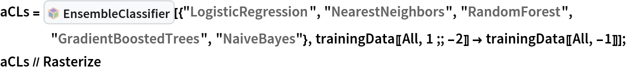 aCLs = InterpretationBox[FrameBox[TagBox[TooltipBox[PaneBox[GridBox[List[List[GraphicsBox[List[Thickness[0.0025`], List[FaceForm[List[RGBColor[0.9607843137254902`, 0.5058823529411764`, 0.19607843137254902`], Opacity[1.`]]], FilledCurveBox[List[List[List[0, 2, 0], List[0, 1, 0], List[0, 1, 0], List[0, 1, 0], List[0, 1, 0]], List[List[0, 2, 0], List[0, 1, 0], List[0, 1, 0], List[0, 1, 0], List[0, 1, 0]], List[List[0, 2, 0], List[0, 1, 0], List[0, 1, 0], List[0, 1, 0], List[0, 1, 0], List[0, 1, 0]], List[List[0, 2, 0], List[1, 3, 3], List[0, 1, 0], List[1, 3, 3], List[0, 1, 0], List[1, 3, 3], List[0, 1, 0], List[1, 3, 3], List[1, 3, 3], List[0, 1, 0], List[1, 3, 3], List[0, 1, 0], List[1, 3, 3]]], List[List[List[205.`, 22.863691329956055`], List[205.`, 212.31669425964355`], List[246.01799774169922`, 235.99870109558105`], List[369.0710144042969`, 307.0436840057373`], List[369.0710144042969`, 117.59068870544434`], List[205.`, 22.863691329956055`]], List[List[30.928985595703125`, 307.0436840057373`], List[153.98200225830078`, 235.99870109558105`], List[195.`, 212.31669425964355`], List[195.`, 22.863691329956055`], List[30.928985595703125`, 117.59068870544434`], List[30.928985595703125`, 307.0436840057373`]], List[List[200.`, 410.42970085144043`], List[364.0710144042969`, 315.7036876678467`], List[241.01799774169922`, 244.65868949890137`], List[200.`, 220.97669792175293`], List[158.98200225830078`, 244.65868949890137`], List[35.928985595703125`, 315.7036876678467`], List[200.`, 410.42970085144043`]], List[List[376.5710144042969`, 320.03370475769043`], List[202.5`, 420.53370475769043`], List[200.95300006866455`, 421.42667961120605`], List[199.04699993133545`, 421.42667961120605`], List[197.5`, 420.53370475769043`], List[23.428985595703125`, 320.03370475769043`], List[21.882003784179688`, 319.1406993865967`], List[20.928985595703125`, 317.4896984100342`], List[20.928985595703125`, 315.7036876678467`], List[20.928985595703125`, 114.70369529724121`], List[20.928985595703125`, 112.91769218444824`], List[21.882003784179688`, 111.26669120788574`], List[23.428985595703125`, 110.37369346618652`], List[197.5`, 9.87369155883789`], List[198.27300024032593`, 9.426692008972168`], List[199.13700008392334`, 9.203690528869629`], List[200.`, 9.203690528869629`], List[200.86299991607666`, 9.203690528869629`], List[201.72699999809265`, 9.426692008972168`], List[202.5`, 9.87369155883789`], List[376.5710144042969`, 110.37369346618652`], List[378.1179962158203`, 111.26669120788574`], List[379.0710144042969`, 112.91769218444824`], List[379.0710144042969`, 114.70369529724121`], List[379.0710144042969`, 315.7036876678467`], List[379.0710144042969`, 317.4896984100342`], List[378.1179962158203`, 319.1406993865967`], List[376.5710144042969`, 320.03370475769043`]]]]], List[FaceForm[List[RGBColor[0.5529411764705883`, 0.6745098039215687`, 0.8117647058823529`], Opacity[1.`]]], FilledCurveBox[List[List[List[0, 2, 0], List[0, 1, 0], List[0, 1, 0], List[0, 1, 0]]], List[List[List[44.92900085449219`, 282.59088134765625`], List[181.00001525878906`, 204.0298843383789`], List[181.00001525878906`, 46.90887451171875`], List[44.92900085449219`, 125.46986389160156`], List[44.92900085449219`, 282.59088134765625`]]]]], List[FaceForm[List[RGBColor[0.6627450980392157`, 0.803921568627451`, 0.5686274509803921`], Opacity[1.`]]], FilledCurveBox[List[List[List[0, 2, 0], List[0, 1, 0], List[0, 1, 0], List[0, 1, 0]]], List[List[List[355.0710144042969`, 282.59088134765625`], List[355.0710144042969`, 125.46986389160156`], List[219.`, 46.90887451171875`], List[219.`, 204.0298843383789`], List[355.0710144042969`, 282.59088134765625`]]]]], List[FaceForm[List[RGBColor[0.6901960784313725`, 0.5882352941176471`, 0.8117647058823529`], Opacity[1.`]]], FilledCurveBox[List[List[List[0, 2, 0], List[0, 1, 0], List[0, 1, 0], List[0, 1, 0]]], List[List[List[200.`, 394.0606994628906`], List[336.0710144042969`, 315.4997024536133`], List[200.`, 236.93968200683594`], List[63.928985595703125`, 315.4997024536133`], List[200.`, 394.0606994628906`]]]]]], List[Rule[BaselinePosition, Scaled[0.15`]], Rule[ImageSize, 10], Rule[ImageSize, 15]]], StyleBox[RowBox[List["EnsembleClassifier", " "]], Rule[ShowAutoStyles, False], Rule[ShowStringCharacters, False], Rule[FontSize, Times[0.9`, Inherited]], Rule[FontColor, GrayLevel[0.1`]]]]], Rule[GridBoxSpacings, List[Rule["Columns", List[List[0.25`]]]]]], Rule[Alignment, List[Left, Baseline]], Rule[BaselinePosition, Baseline], Rule[FrameMargins, List[List[3, 0], List[0, 0]]], Rule[BaseStyle, List[Rule[LineSpacing, List[0, 0]], Rule[LineBreakWithin, False]]]], RowBox[List["PacletSymbol", "[", RowBox[List["\"AntonAntonov/ClassifierEnsembles\"", ",", "\"AntonAntonov`ClassifierEnsembles`EnsembleClassifier\""]], "]"]], Rule[TooltipStyle, List[Rule[ShowAutoStyles, True], Rule[ShowStringCharacters, True]]]], Function[Annotation[Slot[1], Style[Defer[PacletSymbol["AntonAntonov/ClassifierEnsembles", "AntonAntonov`ClassifierEnsembles`EnsembleClassifier"]], Rule[ShowStringCharacters, True]], "Tooltip"]]], Rule[Background, RGBColor[0.968`, 0.976`, 0.984`]], Rule[BaselinePosition, Baseline], Rule[DefaultBaseStyle, List[]], Rule[FrameMargins, List[List[0, 0], List[1, 1]]], Rule[FrameStyle, RGBColor[0.831`, 0.847`, 0.85`]], Rule[RoundingRadius, 4]], PacletSymbol["AntonAntonov/ClassifierEnsembles", "AntonAntonov`ClassifierEnsembles`EnsembleClassifier"], Rule[Selectable, False], Rule[SelectWithContents, True], Rule[BoxID, "PacletSymbolBox"]][{"LogisticRegression",
     "NearestNeighbors", "RandomForest", "GradientBoostedTrees", "NaiveBayes"}, trainingData[[All, 1 ;; -2]] -> trainingData[[All, -1]]];
aCLs // Rasterize