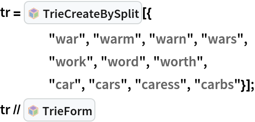 tr = InterpretationBox[FrameBox[TagBox[TooltipBox[PaneBox[GridBox[List[List[GraphicsBox[List[Thickness[0.0025`], List[FaceForm[List[RGBColor[0.9607843137254902`, 0.5058823529411764`, 0.19607843137254902`], Opacity[1.`]]], FilledCurveBox[List[List[List[0, 2, 0], List[0, 1, 0], List[0, 1, 0], List[0, 1, 0], List[0, 1, 0]], List[List[0, 2, 0], List[0, 1, 0], List[0, 1, 0], List[0, 1, 0], List[0, 1, 0]], List[List[0, 2, 0], List[0, 1, 0], List[0, 1, 0], List[0, 1, 0], List[0, 1, 0], List[0, 1, 0]], List[List[0, 2, 0], List[1, 3, 3], List[0, 1, 0], List[1, 3, 3], List[0, 1, 0], List[1, 3, 3], List[0, 1, 0], List[1, 3, 3], List[1, 3, 3], List[0, 1, 0], List[1, 3, 3], List[0, 1, 0], List[1, 3, 3]]], List[List[List[205.`, 22.863691329956055`], List[205.`, 212.31669425964355`], List[246.01799774169922`, 235.99870109558105`], List[369.0710144042969`, 307.0436840057373`], List[369.0710144042969`, 117.59068870544434`], List[205.`, 22.863691329956055`]], List[List[30.928985595703125`, 307.0436840057373`], List[153.98200225830078`, 235.99870109558105`], List[195.`, 212.31669425964355`], List[195.`, 22.863691329956055`], List[30.928985595703125`, 117.59068870544434`], List[30.928985595703125`, 307.0436840057373`]], List[List[200.`, 410.42970085144043`], List[364.0710144042969`, 315.7036876678467`], List[241.01799774169922`, 244.65868949890137`], List[200.`, 220.97669792175293`], List[158.98200225830078`, 244.65868949890137`], List[35.928985595703125`, 315.7036876678467`], List[200.`, 410.42970085144043`]], List[List[376.5710144042969`, 320.03370475769043`], List[202.5`, 420.53370475769043`], List[200.95300006866455`, 421.42667961120605`], List[199.04699993133545`, 421.42667961120605`], List[197.5`, 420.53370475769043`], List[23.428985595703125`, 320.03370475769043`], List[21.882003784179688`, 319.1406993865967`], List[20.928985595703125`, 317.4896984100342`], List[20.928985595703125`, 315.7036876678467`], List[20.928985595703125`, 114.70369529724121`], List[20.928985595703125`, 112.91769218444824`], List[21.882003784179688`, 111.26669120788574`], List[23.428985595703125`, 110.37369346618652`], List[197.5`, 9.87369155883789`], List[198.27300024032593`, 9.426692008972168`], List[199.13700008392334`, 9.203690528869629`], List[200.`, 9.203690528869629`], List[200.86299991607666`, 9.203690528869629`], List[201.72699999809265`, 9.426692008972168`], List[202.5`, 9.87369155883789`], List[376.5710144042969`, 110.37369346618652`], List[378.1179962158203`, 111.26669120788574`], List[379.0710144042969`, 112.91769218444824`], List[379.0710144042969`, 114.70369529724121`], List[379.0710144042969`, 315.7036876678467`], List[379.0710144042969`, 317.4896984100342`], List[378.1179962158203`, 319.1406993865967`], List[376.5710144042969`, 320.03370475769043`]]]]], List[FaceForm[List[RGBColor[0.5529411764705883`, 0.6745098039215687`, 0.8117647058823529`], Opacity[1.`]]], FilledCurveBox[List[List[List[0, 2, 0], List[0, 1, 0], List[0, 1, 0], List[0, 1, 0]]], List[List[List[44.92900085449219`, 282.59088134765625`], List[181.00001525878906`, 204.0298843383789`], List[181.00001525878906`, 46.90887451171875`], List[44.92900085449219`, 125.46986389160156`], List[44.92900085449219`, 282.59088134765625`]]]]], List[FaceForm[List[RGBColor[0.6627450980392157`, 0.803921568627451`, 0.5686274509803921`], Opacity[1.`]]], FilledCurveBox[List[List[List[0, 2, 0], List[0, 1, 0], List[0, 1, 0], List[0, 1, 0]]], List[List[List[355.0710144042969`, 282.59088134765625`], List[355.0710144042969`, 125.46986389160156`], List[219.`, 46.90887451171875`], List[219.`, 204.0298843383789`], List[355.0710144042969`, 282.59088134765625`]]]]], List[FaceForm[List[RGBColor[0.6901960784313725`, 0.5882352941176471`, 0.8117647058823529`], Opacity[1.`]]], FilledCurveBox[List[List[List[0, 2, 0], List[0, 1, 0], List[0, 1, 0], List[0, 1, 0]]], List[List[List[200.`, 394.0606994628906`], List[336.0710144042969`, 315.4997024536133`], List[200.`, 236.93968200683594`], List[63.928985595703125`, 315.4997024536133`], List[200.`, 394.0606994628906`]]]]]], List[Rule[BaselinePosition, Scaled[0.15`]], Rule[ImageSize, 10], Rule[ImageSize, 15]]], StyleBox[RowBox[List["TrieCreateBySplit", " "]], Rule[ShowAutoStyles, False], Rule[ShowStringCharacters, False], Rule[FontSize, Times[0.9`, Inherited]], Rule[FontColor, GrayLevel[0.1`]]]]], Rule[GridBoxSpacings, List[Rule["Columns", List[List[0.25`]]]]]], Rule[Alignment, List[Left, Baseline]], Rule[BaselinePosition, Baseline], Rule[FrameMargins, List[List[3, 0], List[0, 0]]], Rule[BaseStyle, List[Rule[LineSpacing, List[0, 0]], Rule[LineBreakWithin, False]]]], RowBox[List["PacletSymbol", "[", RowBox[List["\"AntonAntonov/TriesWithFrequencies\"", ",", "\"AntonAntonov`TriesWithFrequencies`TrieCreateBySplit\""]], "]"]], Rule[TooltipStyle, List[Rule[ShowAutoStyles, True], Rule[ShowStringCharacters, True]]]], Function[Annotation[Slot[1], Style[Defer[PacletSymbol["AntonAntonov/TriesWithFrequencies", "AntonAntonov`TriesWithFrequencies`TrieCreateBySplit"]], Rule[ShowStringCharacters, True]], "Tooltip"]]], Rule[Background, RGBColor[0.968`, 0.976`, 0.984`]], Rule[BaselinePosition, Baseline], Rule[DefaultBaseStyle, List[]], Rule[FrameMargins, List[List[0, 0], List[1, 1]]], Rule[FrameStyle, RGBColor[0.831`, 0.847`, 0.85`]], Rule[RoundingRadius, 4]], PacletSymbol["AntonAntonov/TriesWithFrequencies", "AntonAntonov`TriesWithFrequencies`TrieCreateBySplit"], Rule[Selectable, False], Rule[SelectWithContents, True], Rule[BoxID, "PacletSymbolBox"]][{
    "war", "warm", "warn", "wars",
    "work", "word", "worth",
    "car", "cars", "caress", "carbs"}];
tr // InterpretationBox[FrameBox[TagBox[TooltipBox[PaneBox[GridBox[List[List[GraphicsBox[List[Thickness[0.0025`], List[FaceForm[List[RGBColor[0.9607843137254902`, 0.5058823529411764`, 0.19607843137254902`], Opacity[1.`]]], FilledCurveBox[List[List[List[0, 2, 0], List[0, 1, 0], List[0, 1, 0], List[0, 1, 0], List[0, 1, 0]], List[List[0, 2, 0], List[0, 1, 0], List[0, 1, 0], List[0, 1, 0], List[0, 1, 0]], List[List[0, 2, 0], List[0, 1, 0], List[0, 1, 0], List[0, 1, 0], List[0, 1, 0], List[0, 1, 0]], List[List[0, 2, 0], List[1, 3, 3], List[0, 1, 0], List[1, 3, 3], List[0, 1, 0], List[1, 3, 3], List[0, 1, 0], List[1, 3, 3], List[1, 3, 3], List[0, 1, 0], List[1, 3, 3], List[0, 1, 0], List[1, 3, 3]]], List[List[List[205.`, 22.863691329956055`], List[205.`, 212.31669425964355`], List[246.01799774169922`, 235.99870109558105`], List[369.0710144042969`, 307.0436840057373`], List[369.0710144042969`, 117.59068870544434`], List[205.`, 22.863691329956055`]], List[List[30.928985595703125`, 307.0436840057373`], List[153.98200225830078`, 235.99870109558105`], List[195.`, 212.31669425964355`], List[195.`, 22.863691329956055`], List[30.928985595703125`, 117.59068870544434`], List[30.928985595703125`, 307.0436840057373`]], List[List[200.`, 410.42970085144043`], List[364.0710144042969`, 315.7036876678467`], List[241.01799774169922`, 244.65868949890137`], List[200.`, 220.97669792175293`], List[158.98200225830078`, 244.65868949890137`], List[35.928985595703125`, 315.7036876678467`], List[200.`, 410.42970085144043`]], List[List[376.5710144042969`, 320.03370475769043`], List[202.5`, 420.53370475769043`], List[200.95300006866455`, 421.42667961120605`], List[199.04699993133545`, 421.42667961120605`], List[197.5`, 420.53370475769043`], List[23.428985595703125`, 320.03370475769043`], List[21.882003784179688`, 319.1406993865967`], List[20.928985595703125`, 317.4896984100342`], List[20.928985595703125`, 315.7036876678467`], List[20.928985595703125`, 114.70369529724121`], List[20.928985595703125`, 112.91769218444824`], List[21.882003784179688`, 111.26669120788574`], List[23.428985595703125`, 110.37369346618652`], List[197.5`, 9.87369155883789`], List[198.27300024032593`, 9.426692008972168`], List[199.13700008392334`, 9.203690528869629`], List[200.`, 9.203690528869629`], List[200.86299991607666`, 9.203690528869629`], List[201.72699999809265`, 9.426692008972168`], List[202.5`, 9.87369155883789`], List[376.5710144042969`, 110.37369346618652`], List[378.1179962158203`, 111.26669120788574`], List[379.0710144042969`, 112.91769218444824`], List[379.0710144042969`, 114.70369529724121`], List[379.0710144042969`, 315.7036876678467`], List[379.0710144042969`, 317.4896984100342`], List[378.1179962158203`, 319.1406993865967`], List[376.5710144042969`, 320.03370475769043`]]]]], List[FaceForm[List[RGBColor[0.5529411764705883`, 0.6745098039215687`, 0.8117647058823529`], Opacity[1.`]]], FilledCurveBox[List[List[List[0, 2, 0], List[0, 1, 0], List[0, 1, 0], List[0, 1, 0]]], List[List[List[44.92900085449219`, 282.59088134765625`], List[181.00001525878906`, 204.0298843383789`], List[181.00001525878906`, 46.90887451171875`], List[44.92900085449219`, 125.46986389160156`], List[44.92900085449219`, 282.59088134765625`]]]]], List[FaceForm[List[RGBColor[0.6627450980392157`, 0.803921568627451`, 0.5686274509803921`], Opacity[1.`]]], FilledCurveBox[List[List[List[0, 2, 0], List[0, 1, 0], List[0, 1, 0], List[0, 1, 0]]], List[List[List[355.0710144042969`, 282.59088134765625`], List[355.0710144042969`, 125.46986389160156`], List[219.`, 46.90887451171875`], List[219.`, 204.0298843383789`], List[355.0710144042969`, 282.59088134765625`]]]]], List[FaceForm[List[RGBColor[0.6901960784313725`, 0.5882352941176471`, 0.8117647058823529`], Opacity[1.`]]], FilledCurveBox[List[List[List[0, 2, 0], List[0, 1, 0], List[0, 1, 0], List[0, 1, 0]]], List[List[List[200.`, 394.0606994628906`], List[336.0710144042969`, 315.4997024536133`], List[200.`, 236.93968200683594`], List[63.928985595703125`, 315.4997024536133`], List[200.`, 394.0606994628906`]]]]]], List[Rule[BaselinePosition, Scaled[0.15`]], Rule[ImageSize, 10], Rule[ImageSize, 15]]], StyleBox[RowBox[List["TrieForm", " "]], Rule[ShowAutoStyles, False], Rule[ShowStringCharacters, False], Rule[FontSize, Times[0.9`, Inherited]], Rule[FontColor, GrayLevel[0.1`]]]]], Rule[GridBoxSpacings, List[Rule["Columns", List[List[0.25`]]]]]], Rule[Alignment, List[Left, Baseline]], Rule[BaselinePosition, Baseline], Rule[FrameMargins, List[List[3, 0], List[0, 0]]], Rule[BaseStyle, List[Rule[LineSpacing, List[0, 0]], Rule[LineBreakWithin, False]]]], RowBox[List["PacletSymbol", "[", RowBox[List["\"AntonAntonov/TriesWithFrequencies\"", ",", "\"AntonAntonov`TriesWithFrequencies`TrieForm\""]], "]"]], Rule[TooltipStyle, List[Rule[ShowAutoStyles, True], Rule[ShowStringCharacters, True]]]], Function[Annotation[Slot[1], Style[Defer[PacletSymbol["AntonAntonov/TriesWithFrequencies", "AntonAntonov`TriesWithFrequencies`TrieForm"]], Rule[ShowStringCharacters, True]], "Tooltip"]]], Rule[Background, RGBColor[0.968`, 0.976`, 0.984`]], Rule[BaselinePosition, Baseline], Rule[DefaultBaseStyle, List[]], Rule[FrameMargins, List[List[0, 0], List[1, 1]]], Rule[FrameStyle, RGBColor[0.831`, 0.847`, 0.85`]], Rule[RoundingRadius, 4]], PacletSymbol["AntonAntonov/TriesWithFrequencies", "AntonAntonov`TriesWithFrequencies`TrieForm"], Rule[Selectable, False], Rule[SelectWithContents, True], Rule[BoxID, "PacletSymbolBox"]]