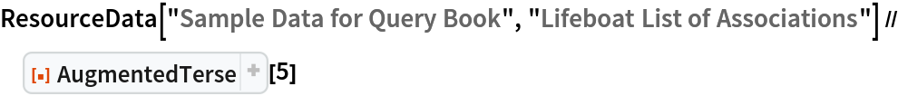 ResourceData["Sample Data for Query Book", "Lifeboat List of Associations"] // ResourceFunction[
ResourceObject[<|"Name" -> "AugmentedTerse", "ShortName" -> "AugmentedTerse", "UUID" -> "55ad4cc5-e284-40ca-a3cb-8a4166c38701", "ResourceType" -> "Function", "Version" -> "1.0.0", "Description" -> "An operator form of Short with an alternative compressed representation of the output", "RepositoryLocation" -> URL[
      "https://www.wolframcloud.com/obj/resourcesystem/api/1.0"], "SymbolName" -> "FunctionRepository`$779c3314c408433eb6df4354526edb23`AugmentedTerse", "FunctionLocation" -> CloudObject[
      "https://www.wolframcloud.com/obj/5aa416ea-2adb-41c1-9102-ddaa33f49612"]|>, ResourceSystemBase -> Automatic]][5]