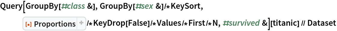 Query[GroupBy[#class &], GroupBy[#sex &]/*KeySort, ResourceFunction[
ResourceObject[<|"Name" -> "Proportions", "ShortName" -> "Proportions", "UUID" -> "4ef6d7aa-b945-488a-9528-82adf386af1d", "ResourceType" -> "Function", "Version" -> "1.0.0", "Description" -> "Get the proportion of times that each distinct element appears in a list", "RepositoryLocation" -> URL[
        "https://www.wolframcloud.com/obj/resourcesystem/api/1.0"], "SymbolName" -> "FunctionRepository`$4b828263fd9449ce8c2264e3c1724652`Proportions", "FunctionLocation" -> CloudObject[
        "https://www.wolframcloud.com/objects/18f09ed0-9c4a-4609-a89b-634efdd1ad42"]|>, ResourceSystemBase -> Automatic]]/*KeyDrop[False]/*
    Values/*First/*N, #survived &][titanic] // Dataset