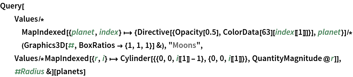 Query[Values/*
   MapIndexed[{planet, index} |-> {Directive[{Opacity[0.5], ColorData[63][index[[1]]]}], planet}]/*(Graphics3D[#, BoxRatios -> {1, 1, 1}] &), "Moons", Values/*MapIndexed[{r, i} |-> Cylinder[{{0, 0, i[[1]] - 1}, {0, 0, i[[1]]}}, QuantityMagnitude@r]], #Radius &][planets]