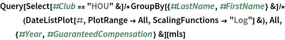 Query[Select[#Club == "HOU" &]/*
   GroupBy[{#LastName, #FirstName} &]/*(DateListPlot[#, PlotRange -> All, ScalingFunctions -> "Log"] &), All, {#Year, #GuaranteedCompensation} &][mls]