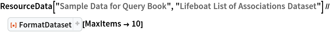 ResourceData["Sample Data for Query Book", "Lifeboat List of Associations Dataset"] // ResourceFunction[
ResourceObject[<|"Name" -> "FormatDataset", "ShortName" -> "FormatDataset", "UUID" -> "76670bca-1587-4e7e-9e89-5b698a30759d", "ResourceType" -> "Function", "Version" -> "1.0.0", "Description" -> "Format a dataset using a given set of option values", "RepositoryLocation" -> URL[
      "https://www.wolframcloud.com/obj/resourcesystem/api/1.0"], "SymbolName" -> "FunctionRepository`$66a3086203b4405b88cdb0de8a5c3128`FormatDataset", "FunctionLocation" -> CloudObject[
      "https://www.wolframcloud.com/obj/70389ad6-7dbc-48c8-b898-72c65c00f14e"]|>, ResourceSystemBase -> Automatic]][MaxItems -> 10]