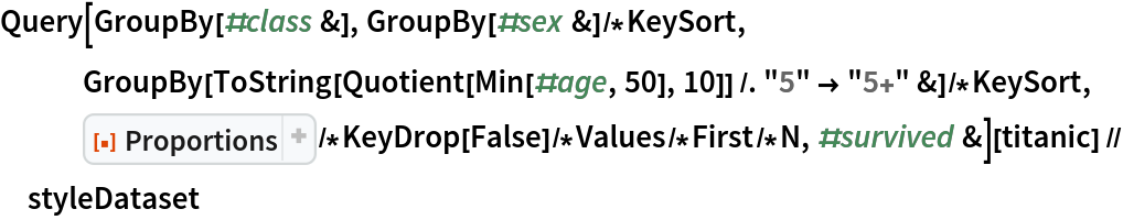 Query[GroupBy[#class &], GroupBy[#sex &]/*KeySort, GroupBy[ToString[Quotient[Min[#age, 50], 10]] /. "5" -> "5+" &]/*
    KeySort, ResourceFunction[
ResourceObject[<|"Name" -> "Proportions", "ShortName" -> "Proportions", "UUID" -> "4ef6d7aa-b945-488a-9528-82adf386af1d", "ResourceType" -> "Function", "Version" -> "1.0.0", "Description" -> "Get the proportion of times that each distinct element appears in a list", "RepositoryLocation" -> URL[
        "https://www.wolframcloud.com/obj/resourcesystem/api/1.0"], "SymbolName" -> "FunctionRepository`$4b828263fd9449ce8c2264e3c1724652`Proportions", "FunctionLocation" -> CloudObject[
        "https://www.wolframcloud.com/objects/18f09ed0-9c4a-4609-a89b-634efdd1ad42"]|>, ResourceSystemBase -> Automatic]]/*KeyDrop[False]/*
    Values/*First/*N, #survived &][titanic] // styleDataset