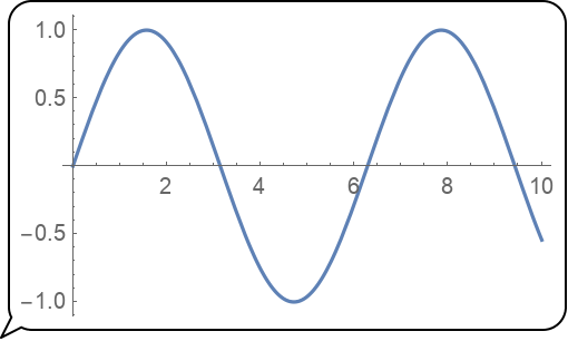 SpeechBubble | Wolfram Function Repository