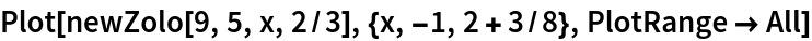 Plot[newZolo[9, 5, x, 2/3], {x, -1, 2 + 3/8}, PlotRange -> All]