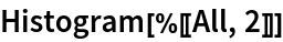 Histogram[%[[All, 2]]]