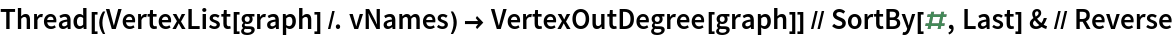 Thread[(VertexList[graph] /. vNames) -> VertexOutDegree[graph]] // SortBy[#, Last] & // Reverse