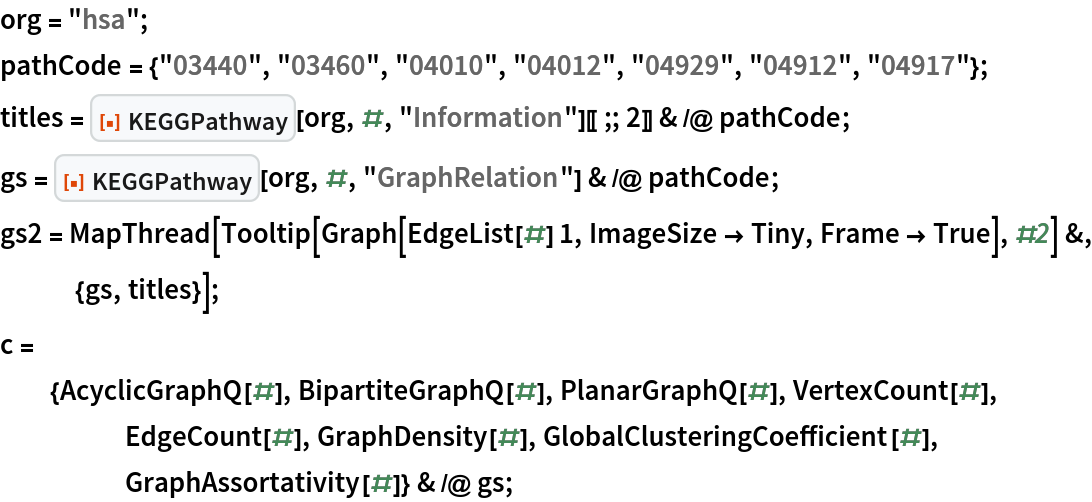 org = "hsa";
pathCode = {"03440", "03460", "04010", "04012", "04929", "04912", "04917"};
titles = ResourceFunction["KEGGPathway"][org, #, "Information"][[;; 2]] & /@ pathCode;
gs = ResourceFunction["KEGGPathway"][org, #, "GraphRelation"] & /@ pathCode;
gs2 = MapThread[
   Tooltip[Graph[EdgeList[#] 1, ImageSize -> Tiny, Frame -> True], #2] &, {gs, titles}];
c = {AcyclicGraphQ[#], BipartiteGraphQ[#], PlanarGraphQ[#], VertexCount[#], EdgeCount[#], GraphDensity[#], GlobalClusteringCoefficient[#], GraphAssortativity[#]} & /@ gs;