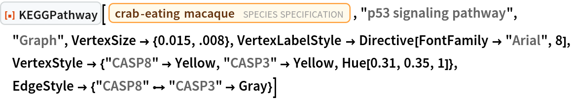 ResourceFunction["KEGGPathway"][
 Entity["TaxonomicSpecies", "MacacaFascicularis::3cnwm"], "p53 signaling pathway", "Graph", VertexSize -> {0.015, .008}, VertexLabelStyle -> Directive[FontFamily -> "Arial", 8], VertexStyle -> {"CASP8" -> Yellow, "CASP3" -> Yellow, Hue[0.31, 0.35, 1]}, EdgeStyle -> {"CASP8" \[DirectedEdge] "CASP3" -> Gray}]