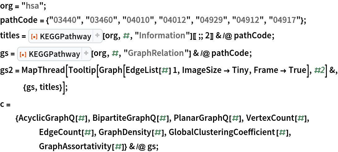 org = "hsa";
pathCode = {"03440", "03460", "04010", "04012", "04929", "04912", "04917"};
titles = ResourceFunction["KEGGPathway"][org, #, "Information"][[;; 2]] & /@ pathCode;
gs = ResourceFunction["KEGGPathway"][org, #, "GraphRelation"] & /@ pathCode;
gs2 = MapThread[
   Tooltip[Graph[EdgeList[#] 1, ImageSize -> Tiny, Frame -> True], #2] &, {gs, titles}];
c = {AcyclicGraphQ[#], BipartiteGraphQ[#], PlanarGraphQ[#], VertexCount[#], EdgeCount[#], GraphDensity[#], GlobalClusteringCoefficient[#], GraphAssortativity[#]} & /@ gs;