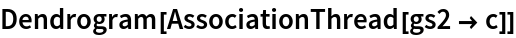 Dendrogram[AssociationThread[gs2 -> c]]