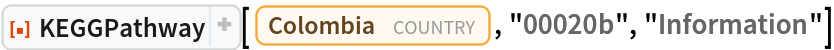 ResourceFunction[
 "KEGGPathway", ResourceSystemBase -> "https://www.wolframcloud.com/obj/resourcesystem/api/1.0"][
 Entity["Country", "Colombia"], "00020b", "Information"]
