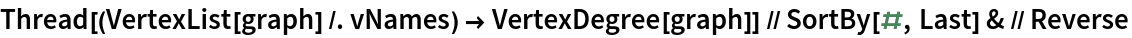 Thread[(VertexList[graph] /. vNames) -> VertexDegree[graph]] // SortBy[#, Last] & // Reverse