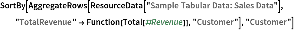 SortBy[AggregateRows[ResourceData[\!\(\*
TagBox["\"\<Sample Tabular Data: Sales Data\>\"",
#& ,
BoxID -> "ResourceTag-Sample Tabular Data: Sales Data-Input",
AutoDelete->True]\)], "TotalRevenue" -> Function[Total[#Revenue]], "Customer"], "Customer"]