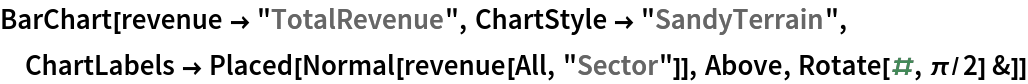 BarChart[revenue -> "TotalRevenue", ChartStyle -> "SandyTerrain", ChartLabels -> Placed[Normal[revenue[All, "Sector"]], Above, Rotate[#, \[Pi]/2] &]]