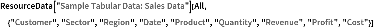 ResourceData[\!\(\*
TagBox["\"\<Sample Tabular Data: Sales Data\>\"",
#& ,
BoxID -> "ResourceTag-Sample Tabular Data: Sales Data-Input",
AutoDelete->True]\)][All, {"Customer", "Sector", "Region", "Date", "Product", "Quantity", "Revenue", "Profit", "Cost"}]