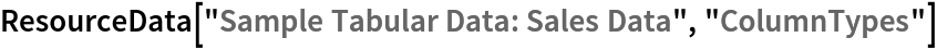 ResourceData[\!\(\*
TagBox["\"\<Sample Tabular Data: Sales Data\>\"",
#& ,
BoxID -> "ResourceTag-Sample Tabular Data: Sales Data-Input",
AutoDelete->True]\), "ColumnTypes"]