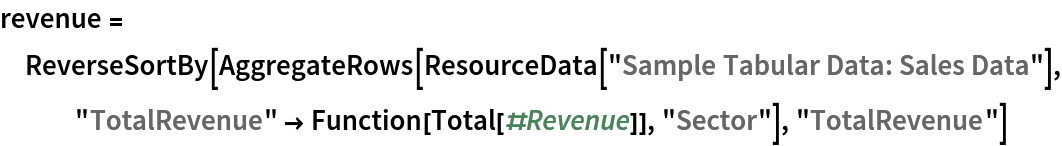 revenue = ReverseSortBy[AggregateRows[ResourceData[\!\(\*
TagBox["\"\<Sample Tabular Data: Sales Data\>\"",
#& ,
BoxID -> "ResourceTag-Sample Tabular Data: Sales Data-Input",
AutoDelete->True]\)], "TotalRevenue" -> Function[Total[#Revenue]], "Sector"], "TotalRevenue"]