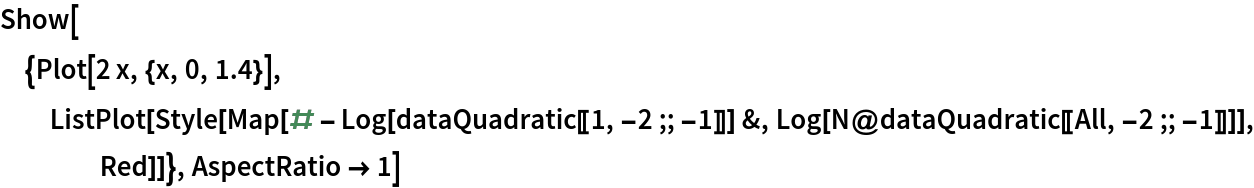 Show[{Plot[2 x, {x, 0, 1.4}], ListPlot[
   Style[Map[# - Log[dataQuadratic[[1, -2 ;; -1]]] &, Log[N@dataQuadratic[[All, -2 ;; -1]]]], Red]]}, AspectRatio -> 1]