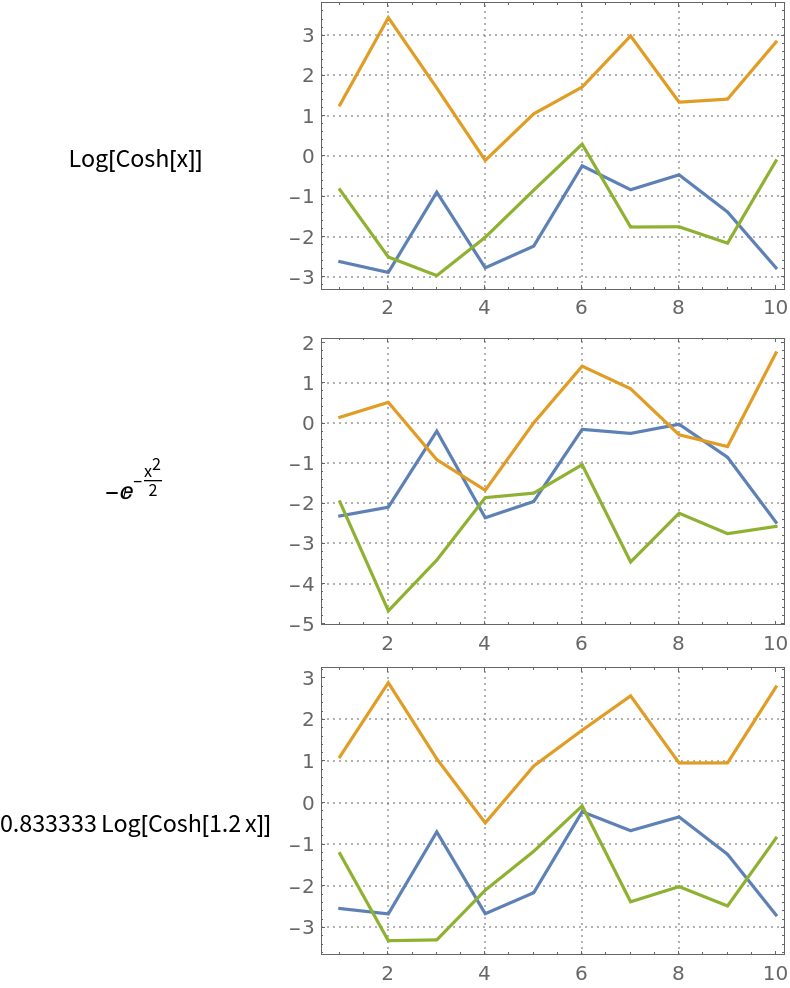 Independentcomponentanalysis Wolfram Function Repository 4133